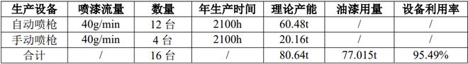 锦乐颜包装材料建化妆品玻璃瓶项目：年产2000万+喷涂35万